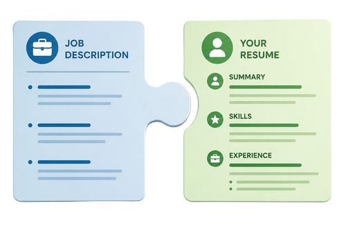 A job description and resume fit together as puzzle pieces, showing how a resume should be tailored to match a specific role.