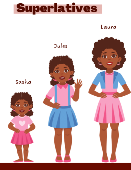 A picture of 3 girls who are all different heights. Laura is the tallest. Image created by the author using Canva.