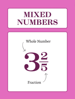 A mixed number. 3 wholes and two-fifths.  The 'two fifths' represents a fraction.