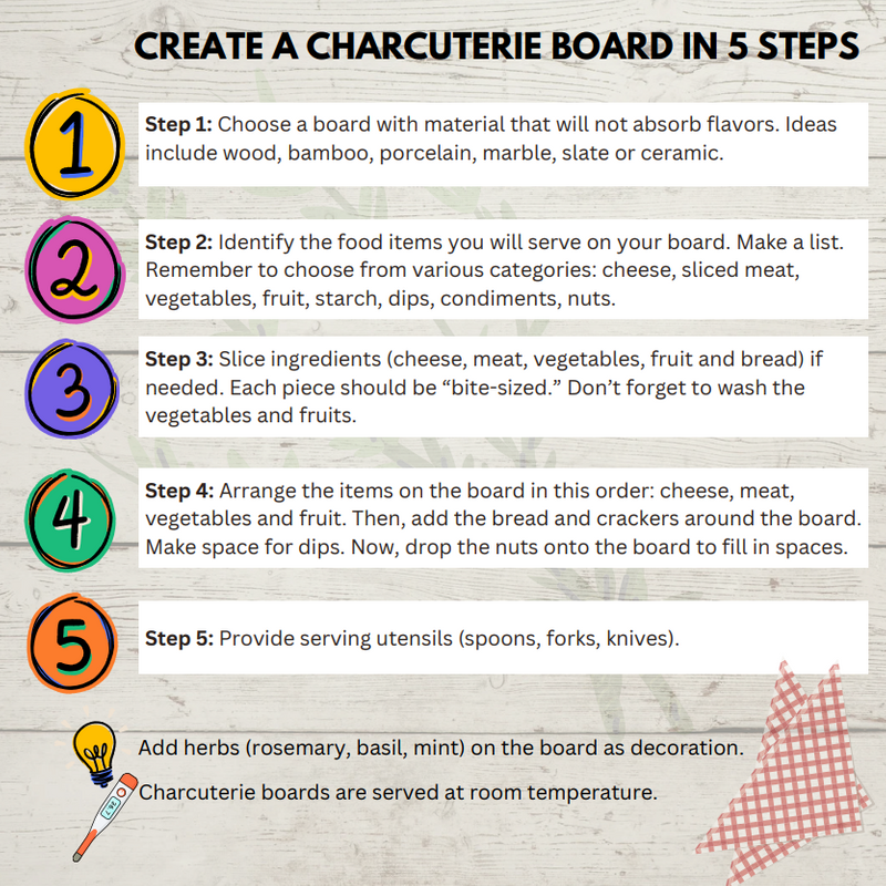 How to create a charcuterie board in 5 steps. Audio description available below image. 