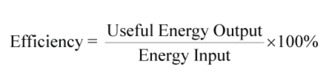 Equation: efficiency = useful energy output divided by energy input times 100%