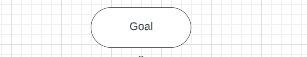 Goal is written at the top of the flowchart.