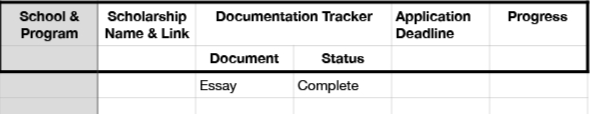 A spreadsheet with columns for tracking the application process. 