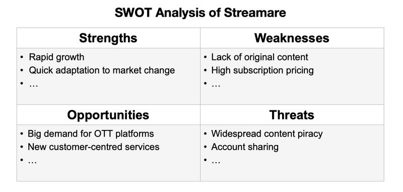 A SWOT analysis of Streamare noting strengths, opportunities, weaknesses, and threats (audio description below).