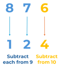 8 taken from 9 to get 1, 7 taken from 9 to get 2, and 10 taken from 6 to get 4.