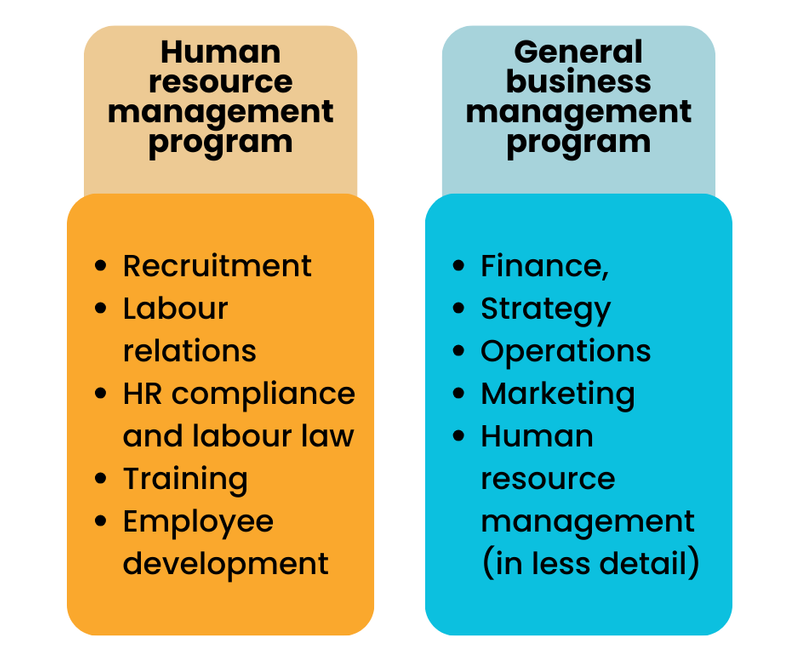 A comparison between a human resources management program vs. a general business program (audio description below).
