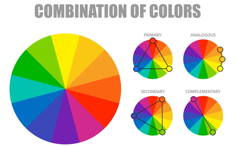 A color wheel showing different types of color combinations