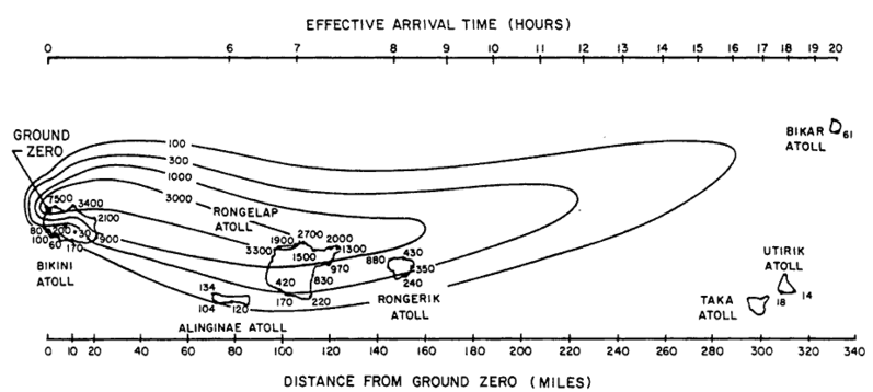 A graph showing the fallout patterns of a nuclear test on the Bikini Atoll.