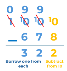 1000 subtracted from 678 using the traditional method of borrowing .