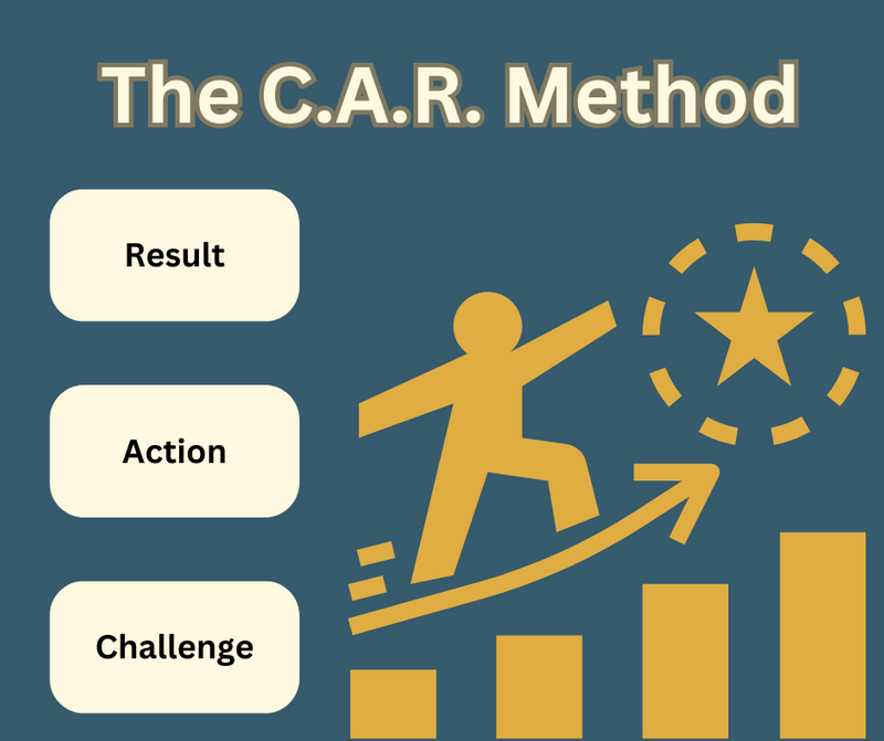 Visual showing a person climbing towards success with the parts of the C.A.R. Method including result, action, and challenge.