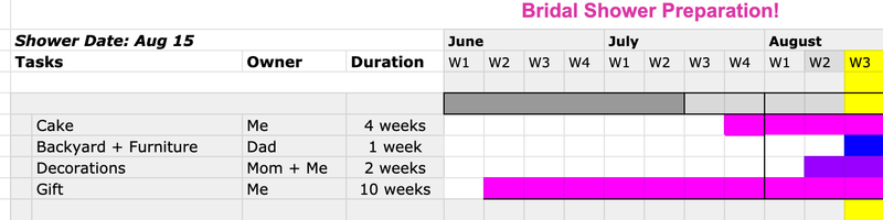 A workback schedule for a bridal party.