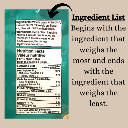 Image of ingredient list on a food label. Text: Begins with the ingredient that weighs the most & ends with the least.