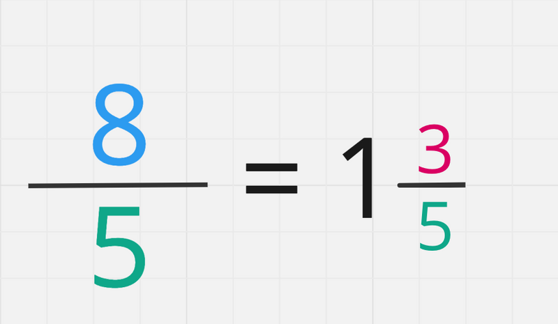 An equation showing the fraction 8/5 = 1 3/5