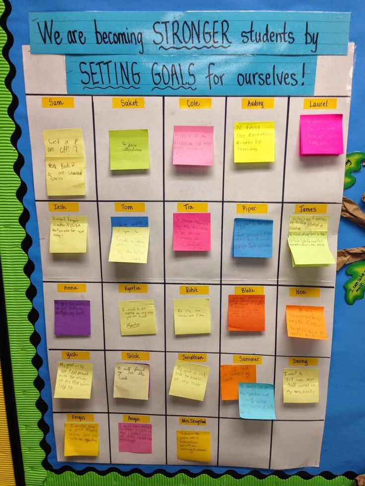 An example of progress tracker bulletin board in a classroom.