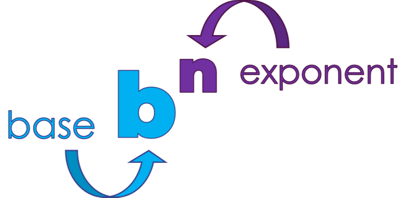 Exponent with 