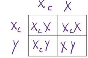 Punnet Square A clockwise from top left: XcX, XcX, XY, XcY