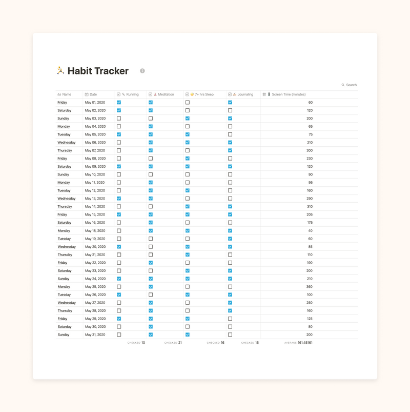 Habit Tracker, Notion productivity template