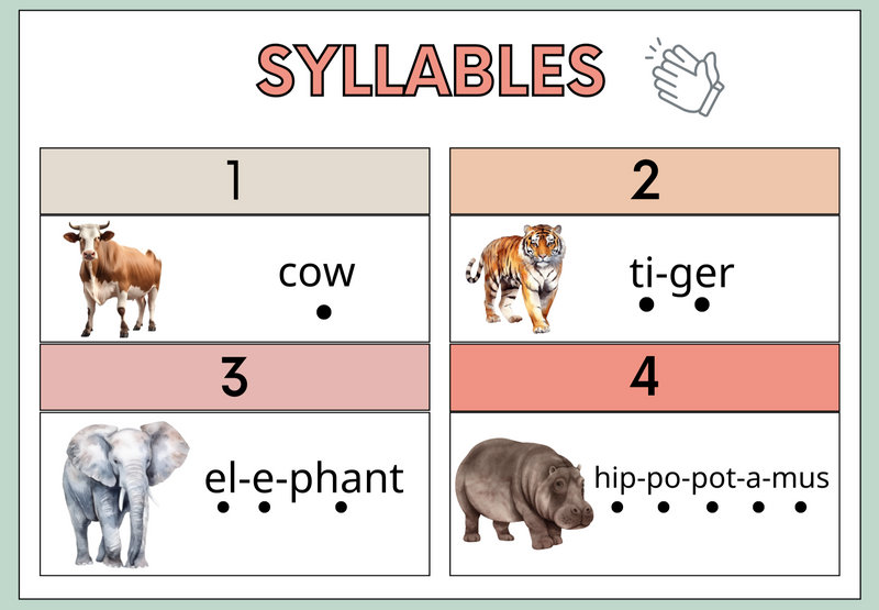 Pictures of animals and syllables: cow (1 syllable), tiger (2 syllables), elephant (3 syllables), hippopotamus (4 syllables).