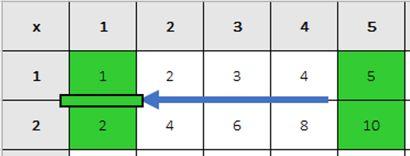 Multiplication chart with 5 over 10 highlighted and arrow pointing to 1 over 2 highlighted