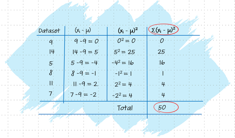 The same chart from above but with an added column that calculates the total.