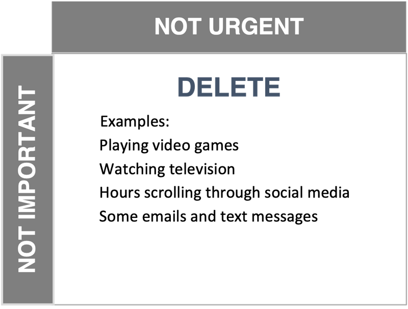 Eisenhower Matrix not urgent not important quadrant