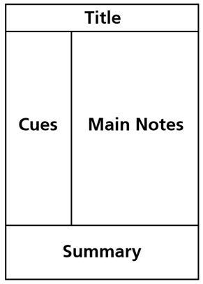 A Cornell notes layout with a title space at the top, a main notes section on the right, and a cues column on the left.