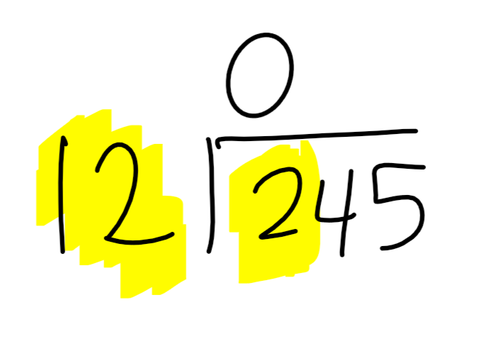 Since 12 does not go into 2, write a '0' above 2.