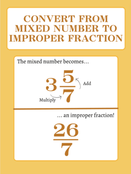 How to convert mixed number into improper fraction. Multiply whole number and denominator. Add numerator. Keep denominator,