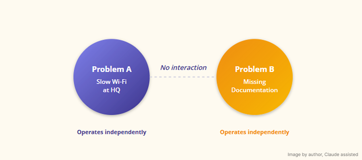 Two separate circles: purple 