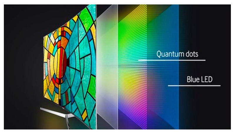  4 panels of QLED Quantum Dot & LED Technology - glass-stained front, white, multicolored Quantum dots, & blue LED lights