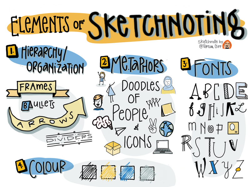 Elements of sketchnoting: