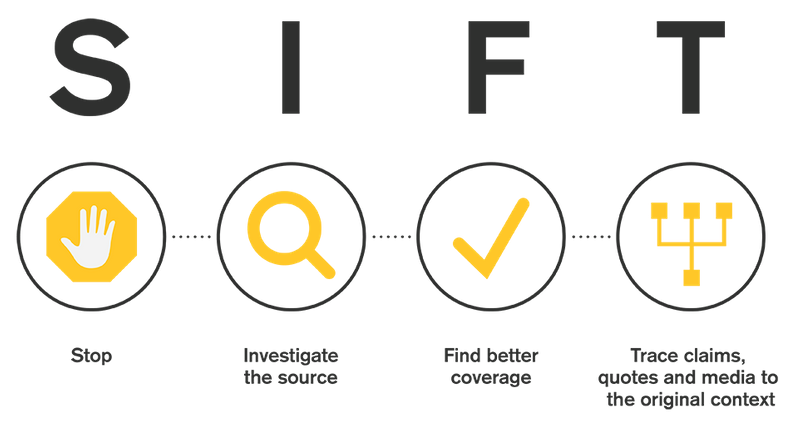 An infographic explaining the SIFT method (audio description available below).