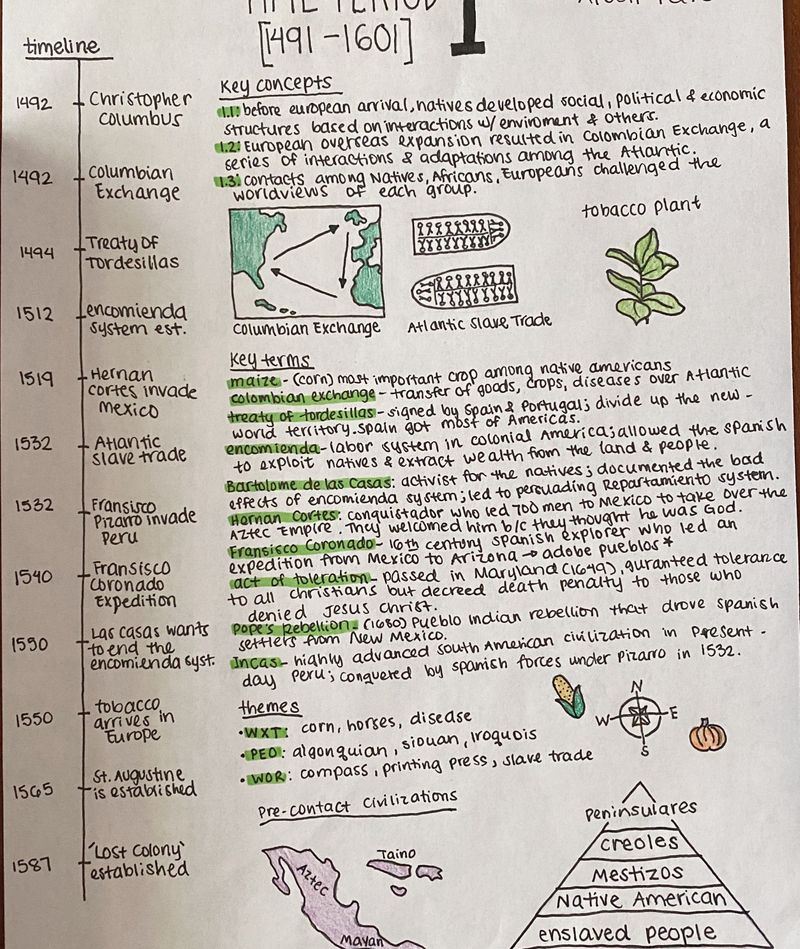 A one-pager explaining a history of colonialism in the Americas. There is a timeline on left, and notes and images in center.