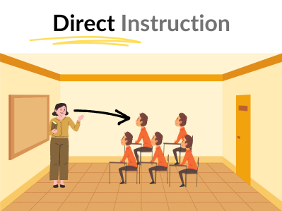 A teacher speaking to students. The text reads: Direct Instruction