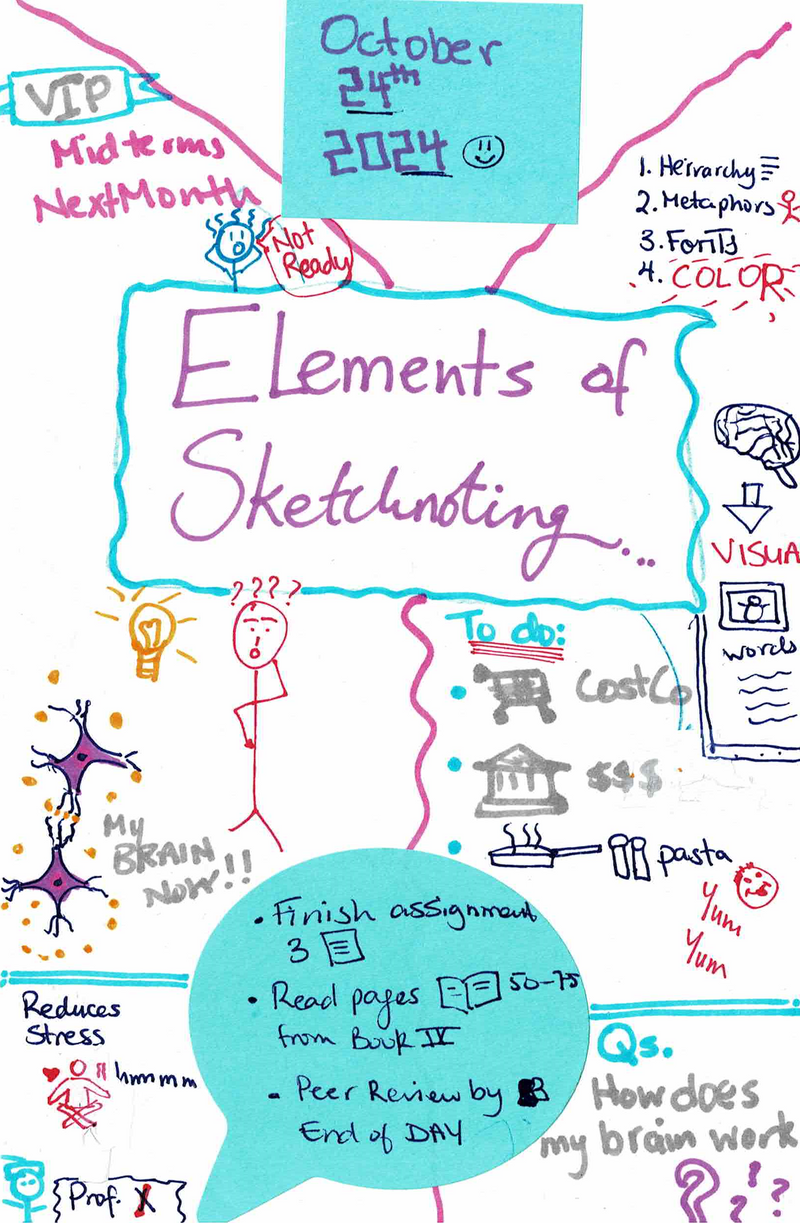 A scanned imaged of the elements of sketchnoting (audio description below).