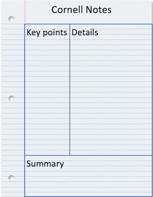 A page of Cornell notes. This image was created by the author of this Byte.