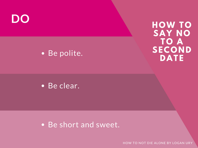 Tips for saying no: be polite, be clear, and be short and sweet.