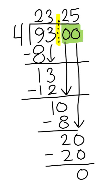 Add a zero after the last digit of the dividend (green) and write a decimal point where the quotient/answer is (yellow).