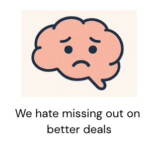 Illustration of a brain with a sad face and the text “We hate missing out on better deals.