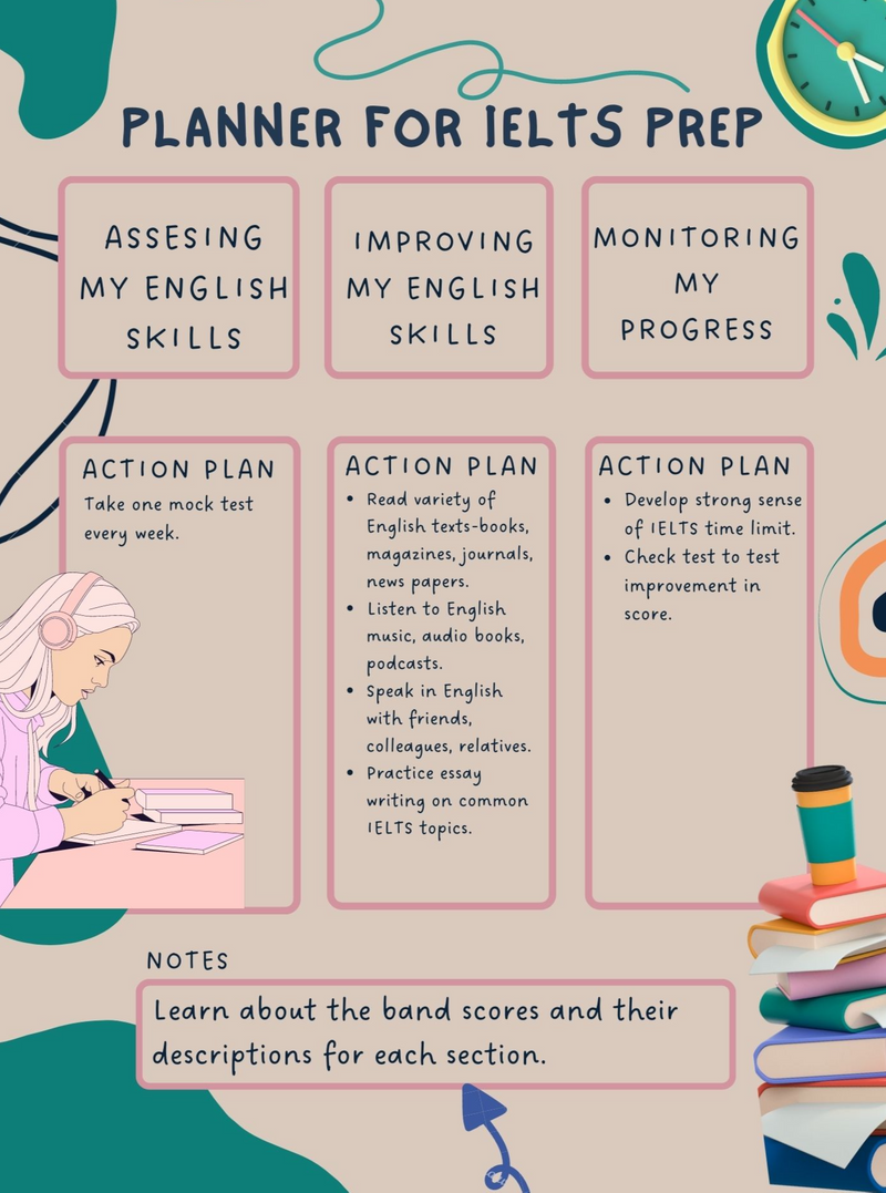 Three goals and accompanying action plans for making an IELTS preparation planner.