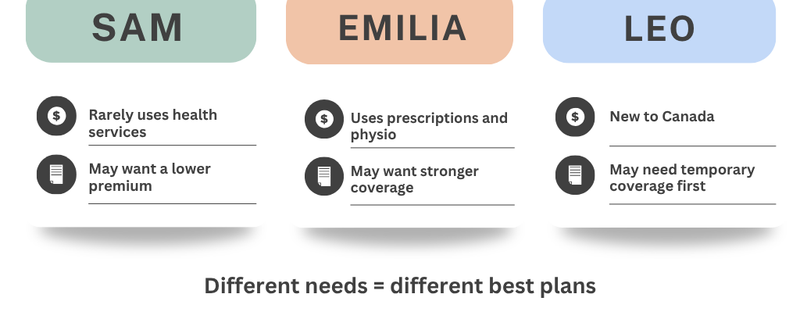 Three people's profiles showing different healthcare needs (audio description below).
