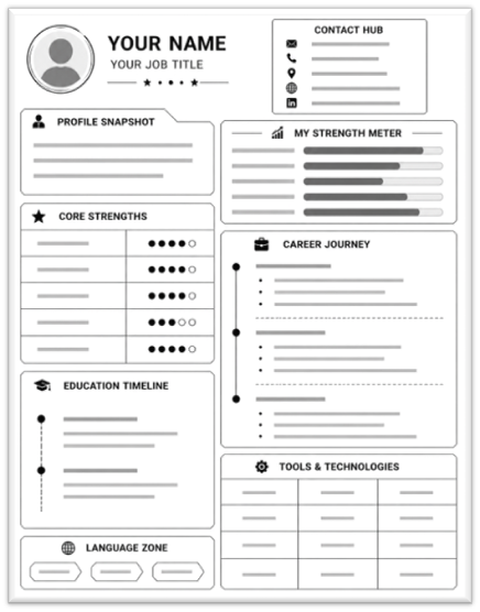 Resume wireframe with multiple columns, tables, icons, timelines, skill ratings, and non-standard section headings.