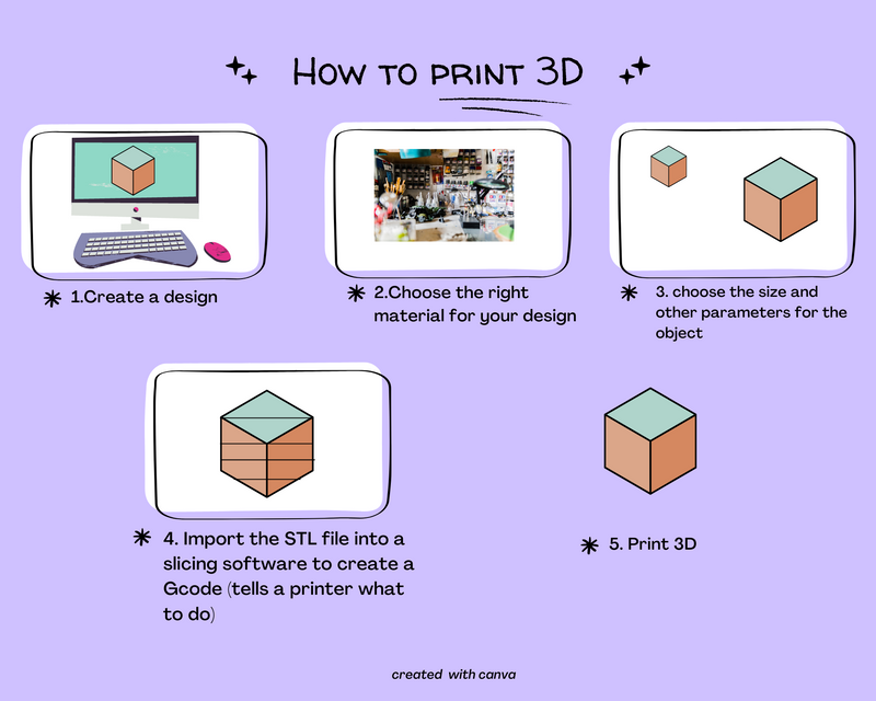 Steps to print 3D