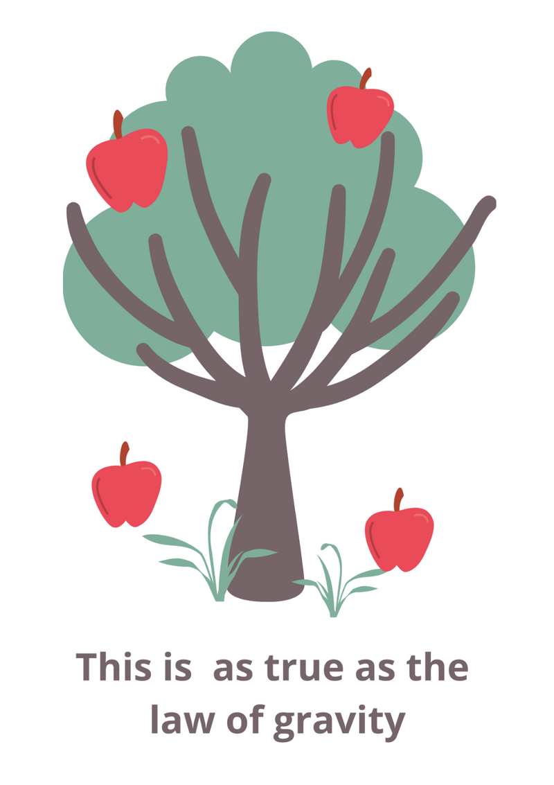 Illustration shows falling apple demonstrating the law of gravity. Text displayed: This is as true as the law of gravity.