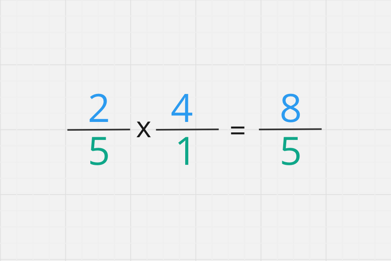 An equation showing the fraction 2/5 multiplied by 4/1 = 8/5