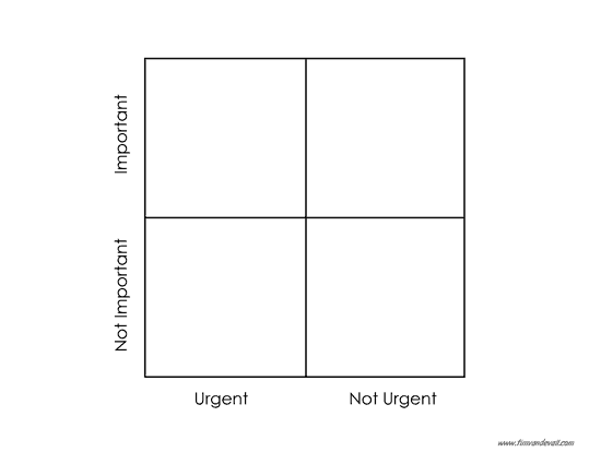 4-square grid with labels from left to right "Urgent" & "Not Urgent" and from top to bottom, "Important" & "Not Important"