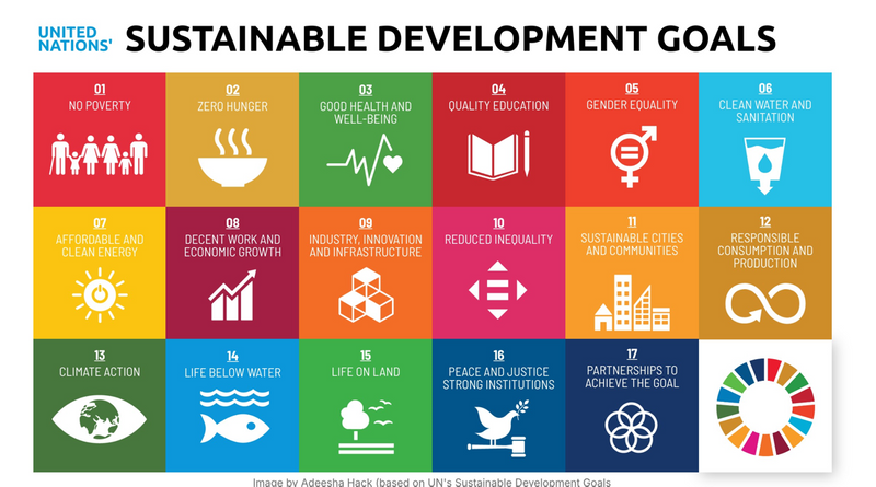 An infographic showing each goal in a colorful square along with an icon representing the goal (audio description below).