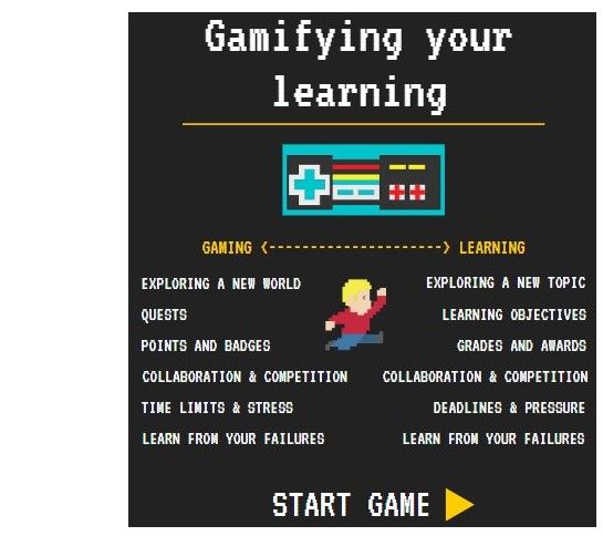 A graphic showing how gaming and learning are similar (audio description below).