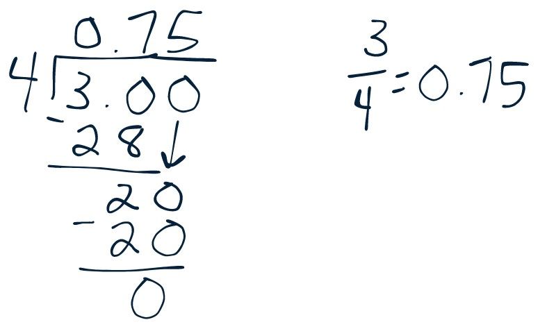 3 / 4 = 0.75 using long division.