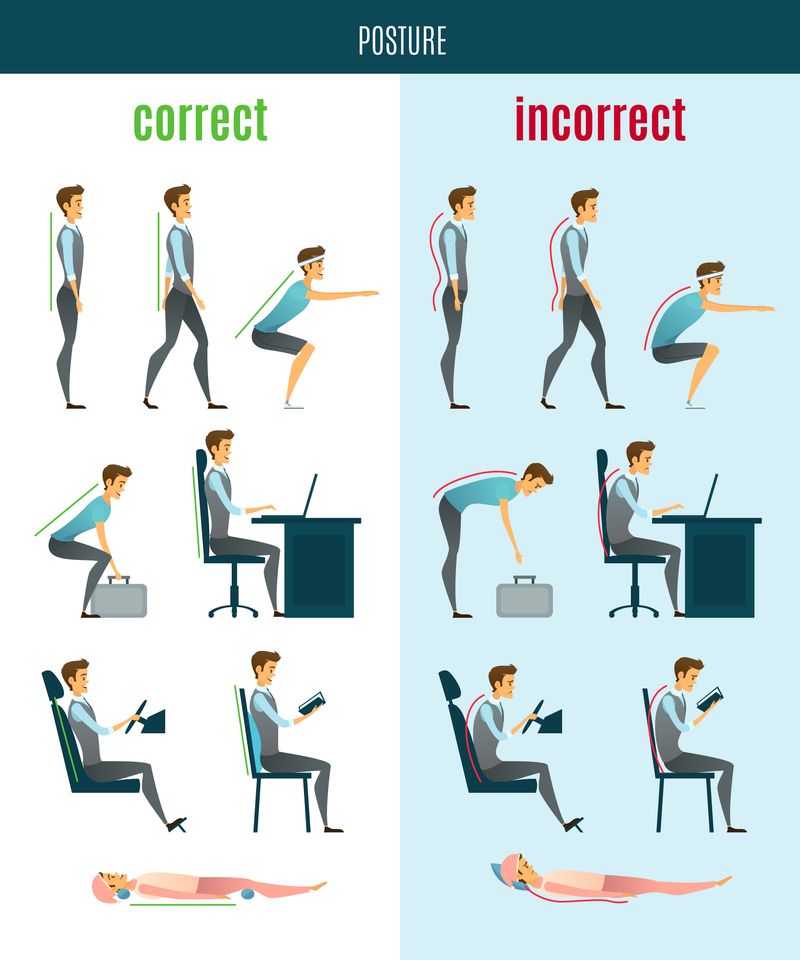 Image showing correct and incorrect human postures